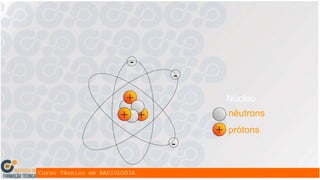 Núcleo
nêutrons
+ prótons
+
+ +
-
-
-
 