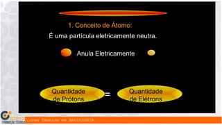 + -
Anula Eletricamente
Quantidade
de Prótons
= Quantidade
de Elétrons
1. Conceito de Átomo:
É uma partícula eletricamente neutra.
 