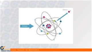 atomo e ondas eletromagneticas ra radiaçoes