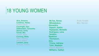 18 YOUNG WOMEN
Akre, Breanna
Cardenas, Nataly
Corless,Casey
Courtright, Kaci
DeBenedetti, Samantha
Demick, Emily
Farrell, Mia
Gulden, Ryan
Gunning, Molly
Hilke, Thomas
Jones, Dalton
Lambert, Jacey
McNulty, Connor
McTee, Renee
Mihalakakos,
Alexandra
Papesh, Kaitlin
Poplawski, Michelle
Rodriguez, Lena
Seneker,
Madeline
Thompson,
Amy
Trizna, Adriana
Tyler, Madelyn
Vonch, Matthew
Williams, Kaitlyn
Profe Finaldi
Mrs. Herron
 