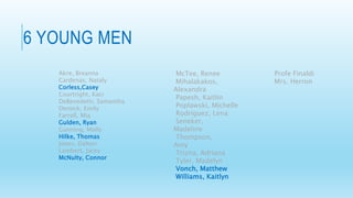 6 YOUNG MEN
Akre, Breanna
Cardenas, Nataly
Corless,Casey
Courtright, Kaci
DeBenedetti, Samantha
Demick, Emily
Farrell, Mia
Gulden, Ryan
Gunning, Molly
Hilke, Thomas
Jones, Dalton
Lambert, Jacey
McNulty, Connor
McTee, Renee
Mihalakakos,
Alexandra
Papesh, Kaitlin
Poplawski, Michelle
Rodriguez, Lena
Seneker,
Madeline
Thompson,
Amy
Trizna, Adriana
Tyler, Madelyn
Vonch, Matthew
Williams, Kaitlyn
Profe Finaldi
Mrs. Herron
 
