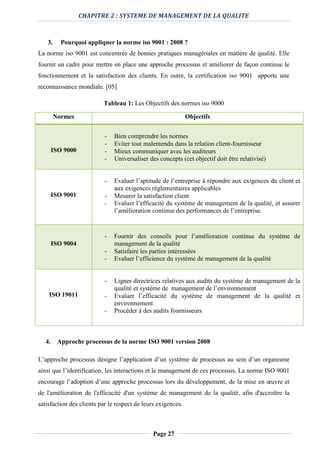 CHAPITRE 2 : SYSTEME DE MANAGEMENT DE LA QUALITE
Page 27
3. Pourquoi appliquer la norme iso 9001 : 2008 ?
La norme iso 9001 est concentrée de bonnes pratiques managériales en matière de qualité. Elle
fournit un cadre pour mettre en place une approche processus et améliorer de façon continue le
fonctionnement et la satisfaction des clients. En outre, la certification iso 9001 apporte une
reconnaissance mondiale. [05]
Tableau 1: Les Objectifs des normes iso 9000
Normes Objectifs
ISO 9000
- Bien comprendre les normes
- Eviter tout malentendu dans la relation client-fournisseur
- Mieux communiquer avec les auditeurs
- Universaliser des concepts (cet objectif doit être relativisé)
ISO 9001
- Evaluer l’aptitude de l’entreprise à répondre aux exigences du client et
aux exigences réglementaires applicables
- Mesurer la satisfaction client
- Evaluer l’efficacité du système de management de la qualité, et assurer
l’amélioration continue des performances de l’entreprise.
ISO 9004
- Fournir des conseils pour l’amélioration continue du système de
management de la qualité
- Satisfaire les parties intéressées
- Evaluer l’efficience du système de management de la qualité
ISO 19011
- Lignes directrices relatives aux audits du système de management de la
qualité et système de management de l’environnement
- Evaluer l’efficacité du système de management de la qualité et
environnement
- Procéder à des audits fournisseurs
4. Approche processus de la norme ISO 9001 version 2008
L’approche processus désigne l’application d’un système de processus au sein d’un organisme
ainsi que l’identification, les interactions et le management de ces processus. La norme ISO 9001
encourage l’adoption d’une approche processus lors du développement, de la mise en œuvre et
de l'amélioration de l'efficacité d'un système de management de la qualité, afin d'accroître la
satisfaction des clients par le respect de leurs exigences.
 