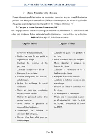 CHAPITRE 2 : SYSTEME DE MANAGEMENT DE LA QUALITE
Page 31
 Chaque démarche qualité est unique
Chaque démarche qualité est unique car même deux entreprises avec un objectif identique ne
partiront sans doute pas du même niveau (différence de management, de métier, d'organisation,
d'exigences clients) et par conséquent prendront des stratégies différentes. [05]
2. Pourquoi se lancer dans une démarche qualité ?
On s’engage dans une démarche qualité pour améliorer ses performances. La démarche qualité
est un outil stratégique destiné à atteindre les objectifs (internes / externes) fixés par la direction.
Tableau 2: Les objectifs de la démarche qualité
Objectifs internes Objectifs externes
- Réduire les dysfonctionnements.
- Réduire les coûts de non qualité et
augmenter les marges.
- Fiabiliser les contrôles et les
processus.
- Améliorer les méthodes de travail.
- Pérenniser le savoir-faire.
- Faciliter l'intégration des nouveaux
collaborateurs.
- Définir des méthodes de travail
communes.
- Mettre en place une organisation
efficace orientée résultats.
- Motiver le personnel autour d’un
projet d’entreprise.
- Mieux piloter les processus et
responsabiliser les équipes.
- Accompagner et maîtriser la
croissance de l’entreprise.
- Disposer d'une base solide pour une
démarche QSE.
- Améliorer la qualité des produits et
services.
- Placer le client au cœur de l’entreprise.
- Mieux identifier et anticiper les
besoins des clients.
- Améliorer la satisfaction et de la
fidélisation des clients.
- Conquérir de nouveaux marchés.
- Améliorer et Valoriser son savoir-faire
et son image.
- Instaurer un climat de confiance avec
les clients.
- Se démarquer de la concurrence.
- Obtenir une reconnaissance externe :
certification iso 9001 :2008, EN 9100,
ISO 13485… accréditation iso 17025,
iso 15185.
 
