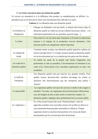 CHAPITRE 2 : SYSTEME DE MANAGEMENT DE LA QUALITE
Page 32
3. Les freins rencontrés dans une démarche qualité
Un service est immatériel et à la différence d'un produit, sa standardisation est difficile. La
perception qui en est faite par le client varie énormément d'un individu à un autre.
Tableau 3: Les Obstacles dans une démarche qualité
La résistance au
changement
- Changer ses habitudes n’est pas facile, et chacun doit trouver dans la
démarche qualité un intérêt au niveau collectif (nouveaux clients…) et
individuel (amélioration de son quotidien, gain de temps…).
Le client
- Faire entrer la voix du client dans l'entreprise et l'écouter ne répond pas
toujours à la logique de la production souvent dominante. Cela
nécessite parfois un changement culturel important.
Le manque de
temps
- Comment mettre en place une démarche qualité quand les rythmes de
travail sont déjà élevés ? Le temps consacré durant la démarche qualité
est un investissement qui va se traduire par des gains une fois aboutie.
Les outils de la
démarche qualité
- En réalité les outils de la qualité sont faciles d’approche, très
performante et utile au quotidien. L'investissement en formation à ces
outils et/ou l’intervention d’un consultant expérimenté est donc vite
rentabilisé.
La taille de
l'entreprise
- Une démarche qualité n'est pas réservée aux grandes sociétés. Pour
quelles raisons devraient-elles satisfaire davantage les clients et
améliorer leur fonctionnement que des entreprises plus petites ?
Aucune !
Le statut public
- Les organismes publics ont aussi des services à rendre et des usagers à
satisfaire ! En outre, ces organismes doivent fonctionner efficacement
avec des budgets de plus en plus serrés et rendre des comptes. La
démarche qualité s’applique donc parfaitement bien au secteur public.
La « paperasse »
- Il y a bien eu par le passé des excès "bureaucratique", mais les
approches actuelles et les nouvelles normes ont rectifié ces dérives et
sont maintenant beaucoup plus rationnelles et efficaces. Chaque
organisme choisit sa structure documentaire et le niveau de détails
documentaire qui lui convient pour bien fonctionner.
 