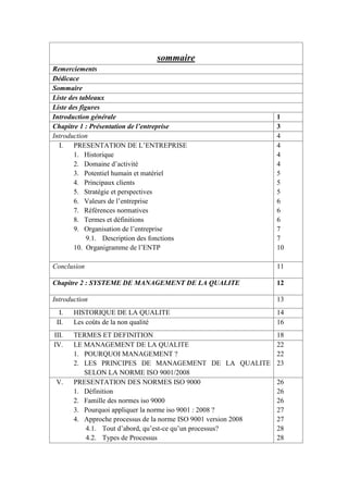 sommaire
Remerciements
Dédicace
Sommaire
Liste des tableaux
Liste des figures
Introduction générale 1
Chapitre 1 : Présentation de l’entreprise 3
Introduction 4
I. PRESENTATION DE L’ENTREPRISE
1. Historique
2. Domaine d’activité
3. Potentiel humain et matériel
4. Principaux clients
5. Stratégie et perspectives
6. Valeurs de l’entreprise
7. Références normatives
8. Termes et définitions
9. Organisation de l’entreprise
9.1. Description des fonctions
10. Organigramme de l’ENTP
4
4
4
5
5
5
6
6
6
7
7
10
Conclusion 11
Chapitre 2 : SYSTEME DE MANAGEMENT DE LA QUALITE 12
Introduction 13
I. HISTORIQUE DE LA QUALITE 14
II. Les coûts de la non qualité 16
III. TERMES ET DEFINITION 18
IV. LE MANAGEMENT DE LA QUALITE
1. POURQUOI MANAGEMENT ?
2. LES PRINCIPES DE MANAGEMENT DE LA QUALITE
SELON LA NORME ISO 9001/2008
22
22
23
V. PRESENTATION DES NORMES ISO 9000
1. Définition
2. Famille des normes iso 9000
3. Pourquoi appliquer la norme iso 9001 : 2008 ?
4. Approche processus de la norme ISO 9001 version 2008
4.1. Tout d’abord, qu’est-ce qu’un processus?
4.2. Types de Processus
26
26
26
27
27
28
28
 