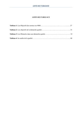 LISTE DES TABLEAUX
LISTE DES TABLEAUX
Tableau 1: Les Objectifs des normes iso 9000………………...…………………………… 27
Tableau 2: Les objectifs de la démarche qualité……………………………………………. 31
Tableau 3: Les Obstacles dans une démarche qualité………………………………………. 32
Tableau 4: les audits de la qualité…………………………………………………………... 40
 