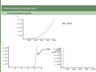 Crescimento de Funções
COMPLEXIDADE DE ALGORITMOS
N^3
2^N
 
