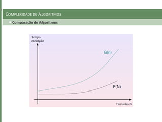 Comparação de Algoritmos
COMPLEXIDADE DE ALGORITMOS
 