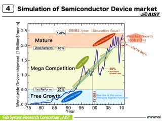 Minimal Fab for Semiconductor Fabfrication.pdf