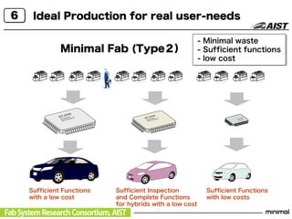 Minimal Fab for Semiconductor Fabfrication.pdf