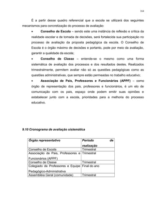 É a partir desse quadro referencial que a escola se utilizará dos seguintes
mecanismos para concretização do processo de avaliação:
• Conselho de Escola – sendo este uma instância de reflexão e crítica da
realidade escolar e de tomada de decisões, será fortalecida sua participação no
processo de avaliação da proposta pedagógica da escola. O Conselho de
Escola é o órgão máximo de decisões e portanto, pode por meio da avaliação,
garantir a qualidade da escola;
• Conselho de Classe – entende-se o mesmo como uma forma
sistemática de avaliação dos processos e dos resultados destes. Realizados
trimestralmente, permitem avaliar não só as questões pedagógicas como as
questões administrativas, que sempre estão permeadas no trabalho educativo;
• Associação de Pais, Professores e Funcionários (APPF) – como
órgão de representação dos pais, professores e funcionários, é um elo de
comunicação com os pais, espaço onde podem emitir suas opiniões e
estabelecer junto com a escola, prioridades para a melhoria do processo
educativo.
9.10 Cronograma de avaliação sistemática
Órgão representativo Período de
realização
Conselho de Escola Trimestral
Associação de Pais, Professores e
Funcionários (APPF)
Trimestral
Conselho de Classe Trimestral
Colegiado de Professores e Equipe
Pedagógico-Administrativa
Final do ano
Assembléia Geral (comunidade) Trimestral
164
 