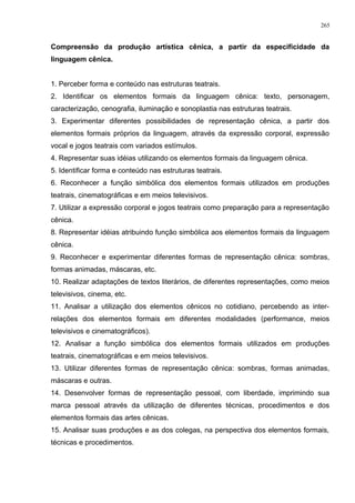 Compreensão da produção artística cênica, a partir da especificidade da
linguagem cênica.
1. Perceber forma e conteúdo nas estruturas teatrais.
2. Identificar os elementos formais da linguagem cênica: texto, personagem,
caracterização, cenografia, iluminação e sonoplastia nas estruturas teatrais.
3. Experimentar diferentes possibilidades de representação cênica, a partir dos
elementos formais próprios da linguagem, através da expressão corporal, expressão
vocal e jogos teatrais com variados estímulos.
4. Representar suas idéias utilizando os elementos formais da linguagem cênica.
5. Identificar forma e conteúdo nas estruturas teatrais.
6. Reconhecer a função simbólica dos elementos formais utilizados em produções
teatrais, cinematográficas e em meios televisivos.
7. Utilizar a expressão corporal e jogos teatrais como preparação para a representação
cênica.
8. Representar idéias atribuindo função simbólica aos elementos formais da linguagem
cênica.
9. Reconhecer e experimentar diferentes formas de representação cênica: sombras,
formas animadas, máscaras, etc.
10. Realizar adaptações de textos literários, de diferentes representações, como meios
televisivos, cinema, etc.
11. Analisar a utilização dos elementos cênicos no cotidiano, percebendo as inter-
relações dos elementos formais em diferentes modalidades (performance, meios
televisivos e cinematográficos).
12. Analisar a função simbólica dos elementos formais utilizados em produções
teatrais, cinematográficas e em meios televisivos.
13. Utilizar diferentes formas de representação cênica: sombras, formas animadas,
máscaras e outras.
14. Desenvolver formas de representação pessoal, com liberdade, imprimindo sua
marca pessoal através da utilização de diferentes técnicas, procedimentos e dos
elementos formais das artes cênicas.
15. Analisar suas produções e as dos colegas, na perspectiva dos elementos formais,
técnicas e procedimentos.
265
 