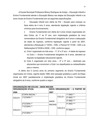 A Escola Municipal Professora Miracy Rodrigues de Araújo – Educação Infantil e
Ensino Fundamental atende a Educação Básica nas etapas da Educação Infantil e os
anos iniciais do Ensino Fundamental com as seguintes especificações:
• Educação Infantil com oferta do Pré – Escolar para crianças na
faixa etária de 4 e/ou 5 anos, atendendo legislação vigente e critérios
mínimos para funcionamento;
• Ensino Fundamental com oferta de 5 anos iniciais organizadas em
dois Ciclos, do 1º ao 5º ano, com implantação gradativa da nova
nomenclatura do Ensino Fundamental obrigatório de 9 anos e adequação
da idade de ingresso, conforme legislação vigente a partir de 2007,
atendendo a Resolução n.º 03/05 – CNE, o Parecer N.º 01/06 – CEE e as
Deliberações N.º03/06 e 05/06 – CEE, conforme segue:
a) Ciclo I organizado em três anos – 1º, 2º e 3º ano – A idade de ingresso
no Ciclo I – Ensino Fundamental obrigatório de 9 anos, atenderá ao
disposto na legislação educacional vigente.
b) Ciclo II organizado em dois anos – 4º e 5º ano – destinado aos
educandos que concluíram o Ciclo I ou classificados ou reclassificados
para o mesmo.
A oferta dos 5 (cinco) anos do primeiro segmento do Ensino Fundamental
organizados em Ciclos, vigente desde 1999, terá cessação gradativa a partir da Etapa
Inicial em 2007 paralelamente à implantação gradativa do Ensino Fundamental
obrigatório de 9 anos, conforme quadro a seguir:
ORGANIZAÇÃO EM CICLOS – ANOS INICIAIS
ORGANIZAÇÃO ATUAL
2006
NOVA ORGANIZAÇÃO – A PARTIR DE
2007
CICLO I
CICLO II
ETAPA INICIAL *
ANOS
INICIAIS
CICLO I
1º ANO **
1ª ETAPA ** 2º ANO ***
3º ANO ***
2ª ETAPA **
CICLO II
4º ANO ***
1ª ETAPA **
5º ANO ***
2ª ETAPA **
28
 