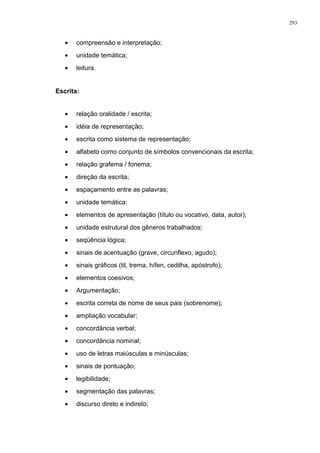 • compreensão e interpretação;
• unidade temática;
• leitura.
Escrita:
• relação oralidade / escrita;
• idéia de representação;
• escrita como sistema de representação;
• alfabeto como conjunto de símbolos convencionais da escrita;
• relação grafema / fonema;
• direção da escrita;
• espaçamento entre as palavras;
• unidade temática;
• elementos de apresentação (título ou vocativo, data, autor);
• unidade estrutural dos gêneros trabalhados;
• seqüência lógica;
• sinais de acentuação (grave, circunflexo, agudo);
• sinais gráficos (til, trema, hífen, cedilha, apóstrofo);
• elementos coesivos;
• Argumentação;
• escrita correta de nome de seus pais (sobrenome);
• ampliação vocabular;
• concordância verbal;
• concordância nominal;
• uso de letras maiúsculas e minúsculas;
• sinais de pontuação;
• legibilidade;
• segmentação das palavras;
• discurso direto e indireto;
293
 