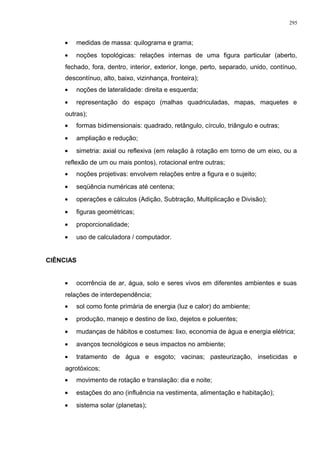 • medidas de massa: quilograma e grama;
• noções topológicas: relações internas de uma figura particular (aberto,
fechado, fora, dentro, interior, exterior, longe, perto, separado, unido, contínuo,
descontínuo, alto, baixo, vizinhança, fronteira);
• noções de lateralidade: direita e esquerda;
• representação do espaço (malhas quadriculadas, mapas, maquetes e
outras);
• formas bidimensionais: quadrado, retângulo, círculo, triângulo e outras;
• ampliação e redução;
• simetria: axial ou reflexiva (em relação à rotação em torno de um eixo, ou a
reflexão de um ou mais pontos), rotacional entre outras;
• noções projetivas: envolvem relações entre a figura e o sujeito;
• seqüência numéricas até centena;
• operações e cálculos (Adição, Subtração, Multiplicação e Divisão);
• figuras geométricas;
• proporcionalidade;
• uso de calculadora / computador.
CIÊNCIAS
• ocorrência de ar, água, solo e seres vivos em diferentes ambientes e suas
relações de interdependência;
• sol como fonte primária de energia (luz e calor) do ambiente;
• produção, manejo e destino de lixo, dejetos e poluentes;
• mudanças de hábitos e costumes: lixo, economia de água e energia elétrica;
• avanços tecnológicos e seus impactos no ambiente;
• tratamento de água e esgoto; vacinas; pasteurização, inseticidas e
agrotóxicos;
• movimento de rotação e translação: dia e noite;
• estações do ano (influência na vestimenta, alimentação e habitação);
• sistema solar (planetas);
295
 