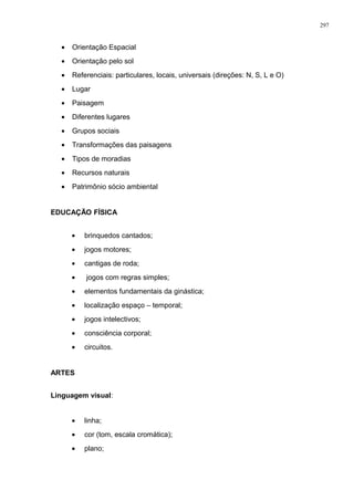 • Orientação Espacial
• Orientação pelo sol
• Referenciais: particulares, locais, universais (direções: N, S, L e O)
• Lugar
• Paisagem
• Diferentes lugares
• Grupos sociais
• Transformações das paisagens
• Tipos de moradias
• Recursos naturais
• Patrimônio sócio ambiental
EDUCAÇÃO FÍSICA
• brinquedos cantados;
• jogos motores;
• cantigas de roda;
• jogos com regras simples;
• elementos fundamentais da ginástica;
• localização espaço – temporal;
• jogos intelectivos;
• consciência corporal;
• circuitos.
ARTES
Linguagem visual:
• linha;
• cor (tom, escala cromática);
• plano;
297
 