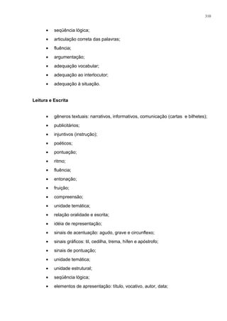 • seqüência lógica;
• articulação correta das palavras;
• fluência;
• argumentação;
• adequação vocabular;
• adequação ao interlocutor;
• adequação à situação.
Leitura e Escrita
• gêneros textuais: narrativos, informativos, comunicação (cartas e bilhetes);
• publicitários;
• injuntivos (instrução);
• poéticos;
• pontuação;
• ritmo;
• fluência;
• entonação;
• fruição;
• compreensão;
• unidade temática;
• relação oralidade e escrita;
• idéia de representação;
• sinais de acentuação: agudo, grave e circunflexo;
• sinais gráficos: til, cedilha, trema, hífen e apóstrofo;
• sinais de pontuação;
• unidade temática;
• unidade estrutural;
• seqüência lógica;
• elementos de apresentação: título, vocativo, autor, data;
310
 
