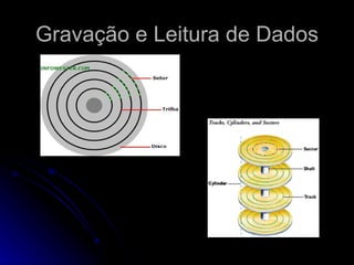 Gravação e Leitura de Dados 