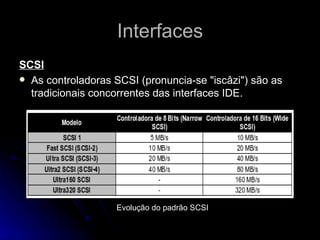 Interfaces SCSI As controladoras SCSI (pronuncia-se "iscâzi") são as tradicionais concorrentes das interfaces IDE. Evolução do padrão SCSI 
