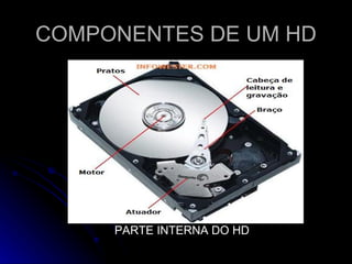 COMPONENTES DE UM HD PARTE INTERNA DO HD 