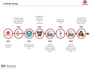 Confidential Material – © 2022
Linha do Tempo
2020
Segunda
ampliação da
fábrica – aumento
de 70% do espaço
fabril.
2012
Fundação da
Qualycon.
2016
Primeira
ampliação da
fábrica – aumento
de 30% do espaço
fabril.
2014
Abertura da filial
na cidade de São
Paulo.
Lançamento de
uma marca para o
consumidor final:
Sabor do Bem.
2021
Início das vendas
na cidade de São
Paulo. Atingimento
do Break Even.
2013
Abertura da
filial do Recife
– PE.
2019
Montagem do
Centro de
Distribuição
em
Catanduva.
2015
 