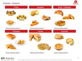 Confidential Material – © 2022
Produtos - Qualycon
Fritos Assados Semi - Folhados
Folhados Tortas Quiches
Númerototal de produtos: 10 Númerototal de produtos: 11 Númerototal de produtos: 5
Númerototal de produtos: 6 Númerototal de produtos: 4 Númerototal de produtos: 4
20
Nota: As imagens representamos produtos de cada categoria que geraram maior percentualde receita líquida à empresa em 2021.
 