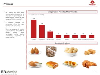 Confidential Material – © 2022
Produtos
• No gráfico ao lado estão
representadas as categorias de
produtos em porcentagem da
receita líquida. Dentro de cada
categoria há diferentes SKU’s.
• A categoria ‘Coquetel Cru’
contempla a linha de Finger
Foods crus da companhia.
• Dentre as categorias de produto
que compõem os demais 30% da
receita líquida, estão
hamburgão, esfiha, quiche,
enroladinho, espetinho de
frango, kibe etc.
Principais Produtos
Categorias de Produtos Mais Vendidas
25%
18%
9%
4% 4% 4% 4% 4%
Coxinha Coquetel Cru Pão de Queijo Folhado Bolinho Bauru Pão de Batata Assado Croissant
22
Em % da Receita Líquida 2021
 