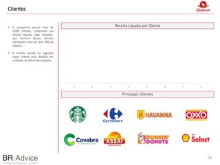 Confidential Material – © 2022
Clientes
26
• A companhia possui mais de
2.000 clientes, compondo sua
receita líquida. Vale ressaltar,
que nenhum desses clientes
representa mais do que 20% da
mesma.
• A receita líquida do segundo
maior cliente está dividida em
unidades de diferentes estados.
Receita Líquida por Cliente
Principais Clientes
1 2 3 4 5 6 7 8
 