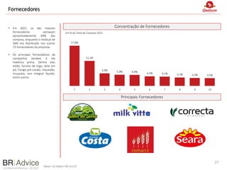 Confidential Material – © 2022
Fornecedores
27
• Em 2021, os dez maiores
fornecedores somavam
aproximadamente 64% das
compras, enquanto o residual de
36% era distribuído nos outros
73 fornecedores da empresa.
• Os principais fornecedores da
companhia vendem à ela
matérias prima. Dentre elas
estão, farinha de trigo, leite em
pó, frango pré cozido, requeijão,
muçarela, ovo integral líquido,
entre outros.
Concentração de Fornecedores
Principais Fornecedores
Em % do Total de Compras 2021
Notas: (1) Dados LTM Jun/21
17,9%
11,1%
5,6% 5,0% 4,9%
4,3% 4,1% 3,7% 3,5% 3,5%
1 2 3 4 5 6 7 8 9 10
 