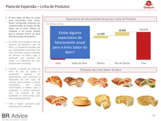 Confidential Material – © 2022
Plano de Expansão – Linha de Produtos
• A linha Sabor do Bem foi criada
para consumidor final. Assim,
foram introduzidos produtos em
supermercados do Estado de São
Paulo que já eram clientes da
empresa, e em outros clientes
que já estavam dentro da atual
área de atuação da Qualycon.
• Em 2022, será lançada a linha de
Donnuts da Qualycon, com 20
SKU’s. A companhia acredita que
seu faturamento aumentará com
essa nova linha, já que o mercado
de Donnuts no Brasil, hoje, é
dominado por somente um
player, e a demanda por esse
produto vem crescendo.
• Visando a redução de custos da
linha de pão de queijo, a
companhia adquiriu um
equipamento que permitirá a
fabricação de três tipos de
receitas desse produto: a receita
competitiva, com preço
intermediário e melhor custo x
qualidade, a receita premium,
com um produto de alta
qualidade, e a linha varejo, única
com produção para B2C.
• Todo o Capex necessário para
expansão já foi realizado.
Produtos da Linha Sabor do Bem
Expectativa de Faturamento Anual por Linha de Produto
29
Em Milhares de Reais
93.473
133.473
10.000
12.000
18.000
Hoje Sabor do Bem Donuts Pão de Queijo Final
Existe alguma
expectativa de
faturamento anual
para a linha Sabor do
Bem?
 