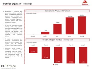 Confidential Material – © 2022
Plano de Expansão - Territorial
• Atualmente, a Qualycon está
presente em todos os estados do
Brasil, já que atende clientes que
possuem lojas em todos eles.
Contudo, a companhia planeja
possuir estruturas logística e
comercial próprias em pontos
estratégicos do país.
• O plano de expansão territorial
consiste em três pilares:
operação de armazenagem, com
operador logístico local;
operação de entrega, com
entrega terceirizada; e equipe
comercial, com estrutura
própria.
• As cidades com potencial para
expansão, considerando esta
sequência de prioridade, são:
Curitiba, Rio de Janeiro,
Salvador, Porto Alegre e Brasília.
• Utilizando como racional o
modelo enviado pela
companhia, espera-se atingir a
maturidade em cinco anos, com
um faturamento anual de,
aproximadamente, R$ 15
milhões.
Investimento para Abertura por Nova Filial
Faturamento Anual por Nova Filial
30
Em Milhares de Reais
-1.078
-2.154
-2.884 -3.013 -3.013
Ano 0 Ano 1 Ano 2 Ano 3 Ano 4
Opex
-
2.090
8.840
14.260
15.120
Ano 0 Ano 1 Ano 2 Ano3 Ano 4
Em Milhares de Reais
 