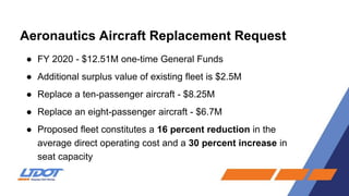 Aeronautics Aircraft Replacement Request
● FY 2020 - $12.51M one-time General Funds
● Additional surplus value of existing fleet is $2.5M
● Replace a ten-passenger aircraft - $8.25M
● Replace an eight-passenger aircraft - $6.7M
● Proposed fleet constitutes a 16 percent reduction in the
average direct operating cost and a 30 percent increase in
seat capacity
 