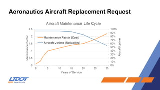 Aeronautics Aircraft Replacement Request
 