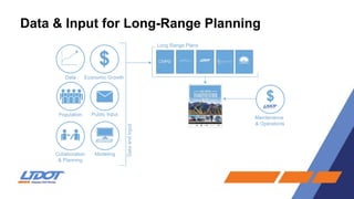 Data & Input for Long-Range Planning
 