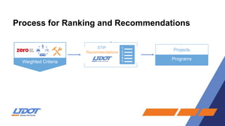 Process for Ranking and Recommendations
 