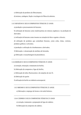 c) fabricação de produtos de fibrocimento;
d) mistura, cardagem, fiação e tecelagem de fibras de asbestos.
_________________________________________________________________
1.0.3 BENZENO E SEUS COMPOSTOS TÓXICOS 25 ANOS
a) produção e processamento de benzeno;
b) utilização de benzeno como matéria-prima em sínteses orgânicas e na produção de
derivados;
c) utilização de benzeno como insumo na extração de óleos vegetais e álcoois;
d) utilização de produtos que contenham benzeno, como colas, tintas, vernizes,
produtos gráficos e solventes;
e) produção e utilização de clorobenzenos e derivados;
f) fabricação e vulcanização de artefatos de borracha;
g) fabricação e recauchutagem de pneumáticos.
____________________________________________________________________
1.0.4 BERÍLIO E SEUS COMPOSTOS TÓXICOS 25 ANOS
a) extração, trituração e tratamento de berílio;
b) fabricação de compostos e ligas de berílio;
c) fabricação de tubos fluorescentes e de ampolas de raio X;
d) fabricação de queim
f) utilização do berílio na indústria aeroespacial.
____________________________________________________________________
1.0.5 BROMO E SEUS COMPOSTOS TÓXICOS 25 ANOS
a) fabricação e emprego do bromo e do ácido brômico.
_____________________________________________________________________
1.0.6 CÁDMIO E SEUS COMPOSTOS TÓXICOS 25 ANOS
a) extração, tratamento e preparação de ligas de cádmio;
b) fabricação de compostos de cádmio;

 