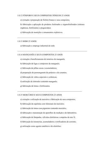 1.0.12 FÓSFORO E SEUS COMPOSTOS TÓXICOS 25 ANOS
a) extração e preparação de fósforo branco e seus compostos;
b) fabricação e aplicação de produtos fosforados e organofosforados (sínteses
orgânicas, fertilizantes e praguicidas);
c) fabricação de munições e armamentos explosivos.
______________________________________________________________
1.0.13 IODO 25 ANOS
a) fabricação e emprego industrial do iodo.
_____________________________________________________________________
1.0.14 MANGANÊS E SEUS COMPOSTOS 25 ANOS
a) extração e beneficiamento de minérios de manganês;
b) fabricação de ligas e compostos de manganês;
c) fabricação de pilhas secas e acumuladores;
d) preparação de permanganato de potássio e de corantes;
e) fabricação de vidros especiais e cerâmicas;
f) utilização de eletrodos contendo manganês;
g) fabricação de tintas e fertilizantes.
________________________________________________________________
1.0.15 MERCÚRIO E SEUS COMPOSTOS 25 ANOS
a) extração e utilização de mercúrio e fabricação de seus compostos;
b) fabricação de espoletas com fulminato de mercúrio;
c) fabricação de tintas com pigmento contendo mercúrio;
d) fabricação e manutenção de aparelhos de medição e de laboratório;
e) fabricação de lâmpadas, válvulas eletrônicas e ampolas de raio X;
f) fabricação de minuterias, acumuladores e retificadores de corrente;
g) utilização como agente catalítico e de eletrólise;

 
