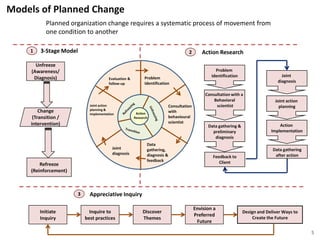 factors of organizational development