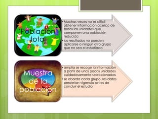 •Muchas veces no es difícil
obtener información acerca de
todas las unidades que
componen una población
reducida
•los resultados no pueden
aplicarse a ningún otro grupo
que no sea el estudiado
Población
total
•amplia se recoge la información
a partir de unas pocas unidades
cuidadosamente seleccionadas
•se aborda cada grupo, los datos
perderían vigencia antes de
concluir el estudio
Muestra
de la
población
 