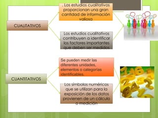 CUANTITATIVOS
CUALITATIVOS
Se pueden medir las
diferentes unidades,
elementos o categorías
identificables.
. Los estudios cualitativos
proporcionan una gran
cantidad de información
valiosa
Los estudios cualitativos
contribuyen a identificar
los factores importantes
que deben ser medidos
Los símbolos numéricos
que se utilizan para la
exposición de los datos
provienen de un cálculo
o medición
 