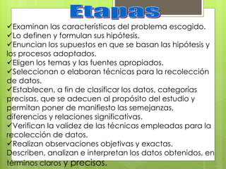 Examinan las características del problema escogido.
Lo definen y formulan sus hipótesis.
Enuncian los supuestos en que se basan las hipótesis y
los procesos adoptados.
Eligen los temas y las fuentes apropiados.
Seleccionan o elaboran técnicas para la recolección
de datos.
Establecen, a fin de clasificar los datos, categorías
precisas, que se adecuen al propósito del estudio y
permitan poner de manifiesto las semejanzas,
diferencias y relaciones significativas.
Verifican la validez de las técnicas empleadas para la
recolección de datos.
Realizan observaciones objetivas y exactas.
Describen, analizan e interpretan los datos obtenidos, en
términos claros y precisos.
 
