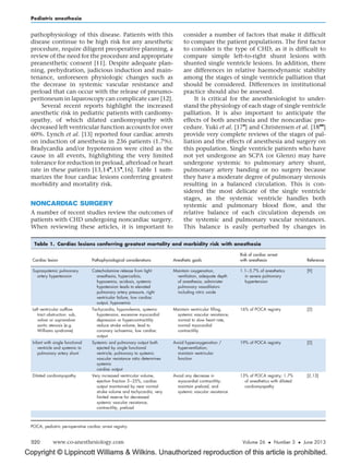 Copyright © Lippincott Williams  Wilkins. Unauthorized reproduction of this article is prohibited.
pathophysiology of this disease. Patients with this
disease continue to be high risk for any anesthetic
procedure, require diligent preoperative planning, a
review of the need for the procedure and appropriate
preanesthetic consent [11]. Despite adequate plan-
ning, prehydration, judicious induction and main-
tenance, unforeseen physiologic changes such as
the decrease in systemic vascular resistance and
preload that can occur with the release of pneumo-
peritoneum in laparoscopy can complicate care [12].
Several recent reports highlight the increased
anesthetic risk in pediatric patients with cardiomy-
opathy, of which dilated cardiomyopathy with
decreased left ventricular function accounts for over
60%. Lynch et al. [13] reported four cardiac arrests
on induction of anesthesia in 236 patients (1.7%).
Bradycardia and/or hypotension were cited as the
cause in all events, highlighting the very limited
tolerance for reduction in preload, afterload or heart
rate in these patients [13,14

,15

,16]. Table 1 sum-
marizes the four cardiac lesions conferring greatest
morbidity and mortality risk.
NONCARDIAC SURGERY
A number of recent studies review the outcomes of
patients with CHD undergoing noncardiac surgery.
When reviewing these articles, it is important to
consider a number of factors that make it difficult
to compare the patient populations. The first factor
to consider is the type of CHD, as it is difficult to
compare simple left-to-right shunt lesions with
shunted single ventricle lesions. In addition, there
are differences in relative haemodynamic stability
among the stages of single ventricle palliation that
should be considered. Differences in institutional
practice should also be assessed.
It is critical for the anesthesiologist to under-
stand the physiology of each stage of single ventricle
palliation. It is also important to anticipate the
effects of both anesthesia and the noncardiac pro-
cedure. Yuki et al. [17

] and Christensen et al. [18

]
provide very complete reviews of the stages of pal-
liation and the effects of anesthesia and surgery on
this population. Single ventricle patients who have
not yet undergone an SCPA (or Glenn) may have
undergone systemic to pulmonary artery shunt,
pulmonary artery banding or no surgery because
they have a moderate degree of pulmonary stenosis
resulting in a balanced circulation. This is con-
sidered the most delicate of the single ventricle
stages, as the systemic ventricle handles both
systemic and pulmonary blood flow, and the
relative balance of each circulation depends on
the systemic and pulmonary vascular resistances.
This balance is easily perturbed by changes in
Table 1. Cardiac lesions conferring greatest mortality and morbidity risk with anesthesia
Cardiac lesion Pathophysiological considerations Anesthetic goals
Risk of cardiac arrest
with anesthesia Reference
Suprasystemic pulmonary
artery hypertension
Catecholamine release from light
anesthesia, hypercarbia,
hypoxemia, acidosis, systemic
hypotension leads to elevated
pulmonary artery pressure, right
ventricular failure, low cardiac
output, hypoxemia
Maintain oxygenation,
ventilation, adequate depth
of anesthesia, administer
pulmonary vasodilators
including nitric oxide
1.1–5.7% of anesthetics
in severe pulmonary
hypertension
[9]
Left ventricular outflow
tract obstruction: sub,
valvar or supravalvar
aortic stenosis (e.g.
Williams syndrome)
Tachycardia, hypovolemia, systemic
hypotension, excessive myocardial
depression or hypercontractility
reduce stroke volume, lead to
coronary ischaemia, low cardiac
output
Maintain ventricular filling,
systemic vascular resistance,
normal to slow heart rate,
normal myocardial
contractility
16% of POCA registry [2]
Infant with single functional
ventricle and systemic to
pulmonary artery shunt
Systemic and pulmonary output both
ejected by single functional
ventricle; pulmonary to systemic
vascular resistance ratio determines
systemic
cardiac output
Avoid hyperoxygenation /
hyperventilation;
maintain ventricular
function
19% of POCA registry [2]
Dilated cardiomyopathy Very increased ventricular volume,
ejection fraction 5–25%, cardiac
output maintained by near normal
stroke volume and tachycardia, very
limited reserve for decreased
systemic vascular resistance,
contractility, preload
Avoid any decrease in
myocardial contractility;
maintain preload, and
systemic vascular resistance
13% of POCA registry; 1.7%
of anesthetics with dilated
cardiomyopathy
[2,13]
POCA, pediatric perioperative cardiac arrest registry.
Pediatric anesthesia
320 www.co-anesthesiology.com Volume 26  Number 3  June 2013
 