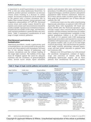 Copyright © Lippincott Williams  Wilkins. Unauthorized reproduction of this article is prohibited.
is important to avoid hypovolemia or increases in
PVR, as this can reduce pulmonary blood flow. In
addition, positive pressure ventilation can decrease
venous return resulting in a decrease in cardiac
output. An increase in blood loss can be anticipated
in the patient with a Fontan circulation due to
higher than normal systemic venous pressures and
coagulation abnormalities [17

,18

,19]. Decreased
venous return and cardiac output should be anti-
cipated, and volume and vasoconstrictors should be
readily available. Spontaneous ventilation is haemo-
dynamically favourable at this stage, and therefore,
early tracheal extubation is preferred after any anes-
thetic. Table 2 summarizes considerations at each
stage of single ventricle palliation.
Post-Norwood gastrostomy and
fundoplication
Abdominal procedures, usually a gastrostomy and/
or fundoplication, are controversial in the post-Nor-
wood, pre-Glenn patient with hypoplastic left heart
due to the delicate balance of pulmonary and
systemic circulations and the volume loading of
the single right ventricle. The stability of this stage
must be weighed against the need for adequate
nutrition and the avoidance of gastroesophageal
reflux. Several recent articles report anesthetic
practice and outcomes after open and laparoscopic
procedures. It is difficult to compare these articles, as
surgical techniques, anesthetic practices and patient
populations differ between institutions. However,
all of these articles make excellent points that can
help guide the perioperative care of these delicate
patients [20–24].
Controversy exists over the safety of performing
laparoscopic procedures on patients with CHD and
especially those with hypoplastic left heart syn-
drome (HLHS) after the Norwood operation. Lapa-
roscopic surgery raises concerns about increases in
systemic vascular resistance and decreases in cardiac
index leading to haemodynamic instability in this
patient population. Gillory et al. [20] reviewed
the charts of 111 patients with CHD undergoing
laparoscopic procedures and reported no increase in
instability with laparoscopic vs. open procedures. Of
the patients studied, only 12 out of 111 had single
ventricle physiology. They did find that the patients
with single ventricle physiology tolerated laparo-
scopy and had similar outcomes to patients with
two ventricles [20].
Mariano et al. [21] and Slater et al. [22] reviewed
the anesthetic management, conduct of laparo-
scopy and outcomes of infants with HLHS
undergoing laparoscopic surgery. All of these
patients were anesthetized by pediatric cardiac
Table 2. Stages of single ventricle palliation and anesthetic considerations
Stage of palliation Cardiac lesion Surgical palliation
Pathophysiological
considerations
Anesthetic considerations
after palliation
Neonatal Hypoplastic left heart
syndrome
Norwood Stage I palliation
(aortic arch reconstruction
and systemic to pulmonary
artery or right ventricle to
pulmonary artery shunt)
Systemic and pulmonary output
both ejected by single
functional ventricle;
pulmonary to systemic
vascular resistance ratio
determines systemic cardiac
output
Avoid hyperoxygenation
and hyperventilation;
maintain ventricular
function; maintain
systemic oxygen
saturation 80–90%,
Neonatal Tricuspid atresia
(hypoplastic right
heart) with no
pulmonary stenosis,
significant pulmonary
stenosis or mild
pulmonary stenosis
Pulmonary artery banding,
systemic to pulmonary artery
shunt, or no intervention
For shunted patients, see
above; management of
pulmonary to systemic
vascular resistance ratio
not as critical in banded
patients
Maintain ventricular
function; maintain
systemic oxygen
saturation 80–90%,
Infant: cavopulmonary
connection (3–6
months)
Any single ventricle lesion:
hypoplastic left or right
heart
Superior cavopulmonary
connection (bidirectional
cavopulmonary anastomosis
or Glenn operation)
Cerebral-pulmonary-cardiac
circulation is predominant in
youngest infants
Avoid hyperventilation;
most stable stage for
elective noncardiac
surgery
Fontan completion
(2–4 years)
Any single ventricle lesion:
hypoplastic left or right
heart
Total cavopulmonary
connection; lateral tunnel
or extracardiac Fontan;
fenestrated or
nonfenestrated
Positive pressure ventilation
decreases venous return and
cardiac output; intolerant of
hypovolemia or nonsinus
rhythm
Minimize positive pressure
ventilation; maintain
ventricular volume, sinus
rhythm, myocardial
contractility; perform
elective noncardiac
surgery before this stage
when possible
Pediatric anesthesia
322 www.co-anesthesiology.com Volume 26  Number 3  June 2013
 