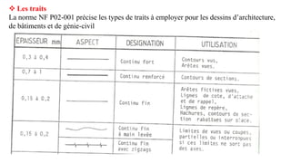  Les traits
La norme NF P02-001 précise les types de traits à employer pour les dessins d’architecture,
de bâtiments et de génie-civil
 