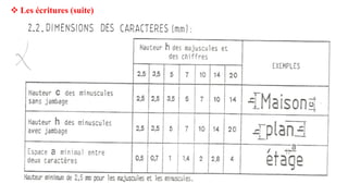  Les écritures (suite)
 