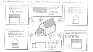  Les vues (suite)
 