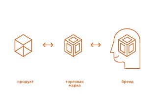 продукт торговая
марка
бренд
 