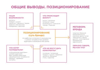 ЧТО ПРОИСХОДИТ
ВОКРУГ?
ЧТО ХОТЯТ
ПОТРЕБИТЕЛИ?
НАШИ
ВОЗМОЖНОСТИ
рынок / динамика
сегменты / ниши
возможности / опасности
тренды / будущее
ресурсы:
продукт / услуга
маркетинг / финансы / время
видение собственника
менеджмент, персонал
ПОЗИЦИОНИРОВАНИЕ
(суть бренда)
потенциальная аудитория –
целевая аудитория –
ядро целевой аудитории:
характеристики, потребности
барьеры – драйверы
инстайты
что даём мы в отличии от конкурентов
с учетом потребностей целевой
аудитории и возможностей рынка
МЕТАФОРА
БРЕНДА
ОБРАЗНО ГОВОРЯ,
МЫ КАК ЧТО?
средство образной
выразительности,
изучение одного путем
обращения к образу
другого, сопоставление
выражающее
идентичность.
ОБЩИЕ ВЫВОДЫ. ПОЗИЦИОНИРОВАНИЕ
ЧТО НЕ МОГУТ ДАТЬ
КОНКУРЕНТЫ?
основные / косвенные
продукт / услуга / маркетинг
ценности, обещания
стиль / характер
 