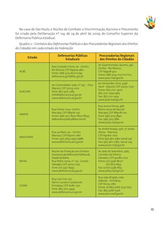 No caso de São Paulo, o Núcleo de Combate a Discriminação, Racismo e Preconceito
foi criado pela Deliberação nº 124, de 24 de abril de 2009, do Conselho Superior da
Defensoria Pública estadual.
  Quadro 2 – Contatos das Defensorias Públicas e das Procuradorias Regionais dos Direitos
do Cidadão em cada estado da Federação

                               Defensorias Públicas            Procuradorias Regionais
          Estado
                                    Estaduais                  dos Direitos do Cidadão
                                                               Av. Epaminondas Jácome, 346
                          Rua Custódio Freire, 26 - Centro
                                                               Centro - Rio Branco,
                          Rio Branco, CEP 69909-460
  ACRE                                                         CEP 69908-420
                          Fones: (68) 3223-8317/0745
                                                               Fones: (68) 3214-1110/1111/1112
                          defensoria.geral@ac.gov.br
                                                               www.prac.mpf.gov.br
                                                               Av. Fernandes Lima, 3296
                          Av. Comendador Leão, nº 555 - Poço
                                                               Farol - Maceió, CEP 57050-000
                          Maceió, CEP 57025-000
                                                               Fones: (82) 2121-1400,
  ALAGOAS                 Fone: (82) 3315-2783
                                                               (82) 2121-1474/1465 
                          info@defensoria.al.gov.br
                                                               Fax: (82) 2121-1474 
                          www.defensoria.al.gov.br
                                                               www.pral.mpf.gov.br

                                                               Rua Jovino Dinoá, 468
                          Rua Eliezer Levy- Centro             Bairro Jesus de Nazaré
                          Macapá, CEP 68906-130                Macapá, CEP 68908-010
  AMAPÁ
                          Fones: (96) 3212-8502/8501/8533      Fone: (96) 3213-7840
                          defensoria.publica@bol.com.br        Fax: (96) 3213-7881
                                                               www.prap.mpf.gov.br

                                                               Av. André Araújo, 356/ 3º andar
                          Rua 24 Maio, 321 - Centro            Aleixo - Manaus,
                          Manaus, CEP 69010-080                CEP 69060-000
  AMAZONAS
                          Fones: (92) 3633-2955/2986           Fone: (92) 3611-3180, ramal 230
                          www.defensoria.am.gov.br             Fax: (92) 3611-3180, ramal 229
                                                               www.pram.mpf.gov.br

                          Núcleo de Proteção aos Direitos      Av. Sete de Setembro, 2365
                          Humanos da Defensoria Pública do     Corredor da Vitória
                          Estado da Bahia                      Salvador, CEP 40080-002
  BAHIA                   Rua Pedro Lessa, n° 123 - Canela     Fones: (71) 3338 1800/
                          Salvador, CEP 40110-050                     (71) 1813/1854 
                          Fone: (71) 3331-6935                 Fax: (0x71) 3338-1855
                          www.defensoria.ba.gov.br             www.prba.mpf.gov.br

                                                               Rua João Brígido, 1260
                          Rua Caio Cid, 100
                                                               Aldeota - Fortaleza,
                          Bairro Luciano Cavalcante
                                                               CEP 60135-080
  CEARÁ                   Fortaleza, CEP 60811-150
                                                               Fones: (0x85) 3266-7314/7315 
                          Fone: (85) 3101-3434
                                                               Fax: (85) 3266-7326
                          www.defensoria.ce.gov.br
                                                               www.prce.mpf.gov.br




                                                                                                 25
 