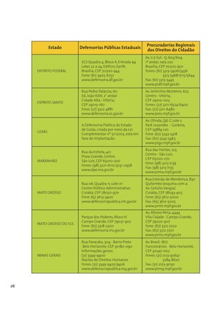 Procuradorias Regionais
             Estado       Defensorias Públicas Estaduais
                                                              dos Direitos do Cidadão
                                                              Av. L/2 Sul - Q. 603/604
                          SCS Quadra 4, Bloco A, Entrada 94   1º andar, sala 220
                          Lotes 22 a 24, Edifício Zarife      Brasília, CEP 70200-901
     DISTRITO FEDERAL     Brasília, CEP 70300-944             Fones: (61) 3313-5406/5456
                          Fone: (61) 3905-6732                            3313-5468/5115/5644
                          www.defensoria.df.gov.br            Fax: (61) 3313-5445
                                                              www.prdf.mpf.gov.br
                          Rua Pedro Palácios, 60              Av. Jerônimo Monteiro, 625
                          Ed. João XXIII, 2° andar            Centro - Vitória,
                          Cidade Alta - Vitória,              CEP 29010-003
     ESPÍRITO SANTO
                          CEP 29015-160                       Fones: (27) 3211-6524/6400
                          Fone: (27) 3322-4881                Fax: (27) 3211-6480
                          www.defensoria.es.gov.br            www.pres.mpf.gov.br
                                                              Av. Olinda, Qd. G Lote 2
                          A Defensoria Pública do Estado      Park Lozandes - Goiânia,
                          de Goiás, criada por meio da Lei    CEP 74884-120
     GOIÁS
                          Complementar nº 51/2005, está em    Fone: (62) 3243-5418
                          fase de implantação.                Fax: (62) 3243-5463
                                                              www.prgo.mpf.gov.br
                                                              Rua das Hortas, 223
                          Rua da Estrela, 421
                                                              Centro - São Luis,
                          Praia Grande, Centro
                                                              CEP 65020-270
     MARANHÃO             São Luís, CEP 65010-200
                                                              Fone: (98) 3213-7139
                          Fones: (98) 3221-6110/3231-0958
                                                              Fax: (98) 3213-7135
                          www.dpe.ma.gov.br
                                                              www.prma.mpf.gov.br
                                                              Rua Estevão de Mendonça, 830
                          Rua 06, Quadra 11, Lote 01          Quilombo (esquina com a
                          Centro Político Administrativo      Av. Getúlio Vargas)
     MATO GROSSO          Cuiabá, CEP 78050-970               Cuiabá, CEP 78043-405
                          Fone: 65) 3613-3400                 Fone: (65) 3612-5000
                          www.defensoriapublica.mt.gov.br     Fax: (65) 3612-5005
                                                              www.prmt.mpf.gov.br
                                                              Av. Afonso Pena, 4444
                          Parque dos Poderes, Bloco IV        Vila Cidade - Campo Grande,
                          Campo Grande, CEP 79031-902         CEP 79020-907
     MATO GROSSO DO SUL
                          Fone: (67) 3318-2500                Fone: (67) 3312-7250
                          www.defensoria.ms.gov.br            Fax: (67) 3312-7201
                                                              www.prms.mpf.gov.br
                          Rua Paracatu, 304 - Barro Preto     Av. Brasil, 1877
                           Belo Horizonte, CEP 30180-090      Funcionários - Belo Horizonte,
                          Informações gerais:                 CEP 30140-002
     MINAS GERAIS         (31) 3349-9400                      Fones: (31) 2123-9064/
                          Núcleo de Direitos Humanos                       3284-8620
                          Fones: (31) 3349-9425/9426          Fax: (31) 2123-9030
                          www.defensoriapublica.mg.gov.br     www.prmg.mpf.gov.br



26
 